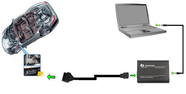 FG Tech Galletto obd  Connection 