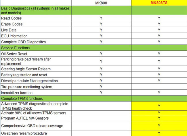 autel-mk808-vs-mk808ts