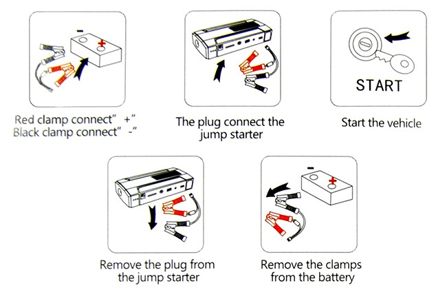 Auto Emergency Jump Start Power Supply-15000mAh 4