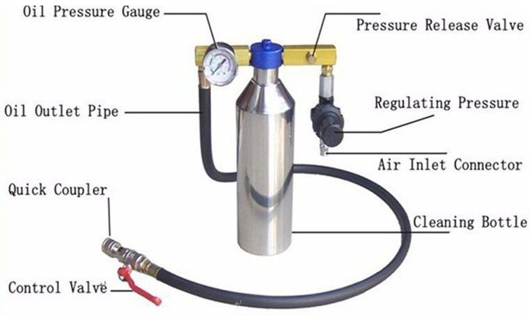 C100 fuel system