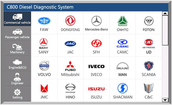 Car Fans C800 Heavy Duty Scanner