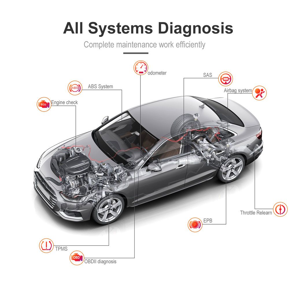 GODIAG GD201 Professional Full System Diagnostic Tool OBDII Scanner for All-makes  with 29 Service Reset Functions