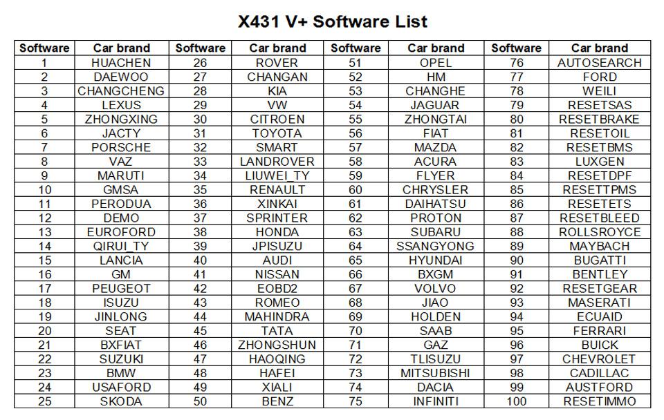 launch x431 v+