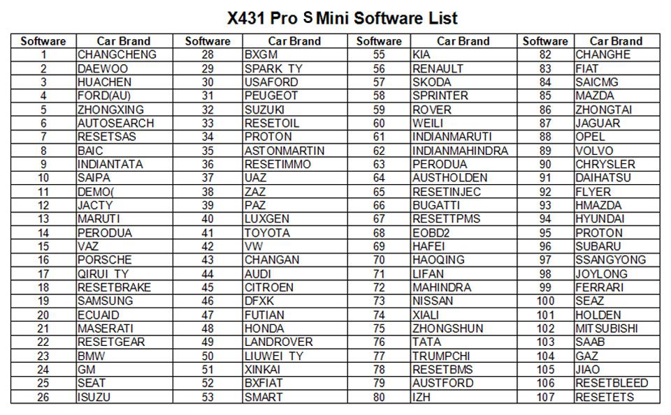 LAUNCH X431 PROS MINI Scan pad