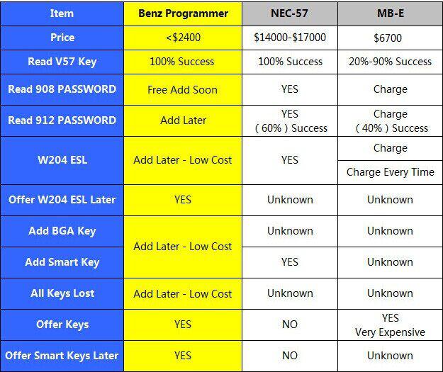 2015 Newest Advanced Key Programmer for Mercedes-Benz Advantages