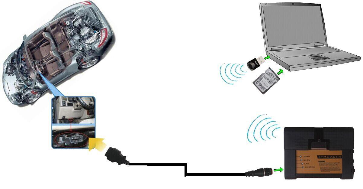 BMW ICOM connection guide