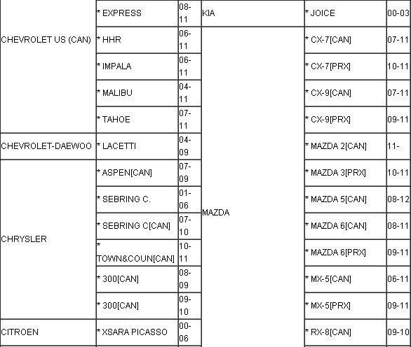 CK-100 key programmer added car list