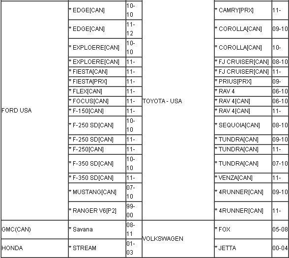 CK-100 key programmer added car list