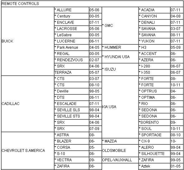 CK-100 key programmer added car list