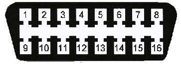 iOBD2 scanner 5