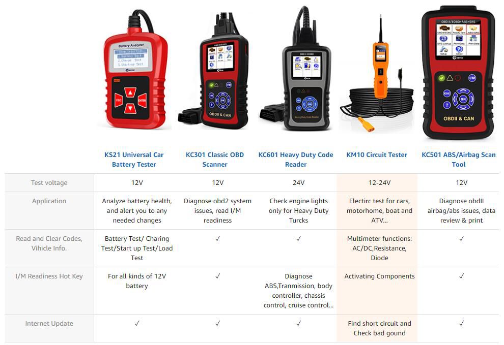 KZYEE KM10 Power Circuit Probe Kit Automotive Circuit Tester