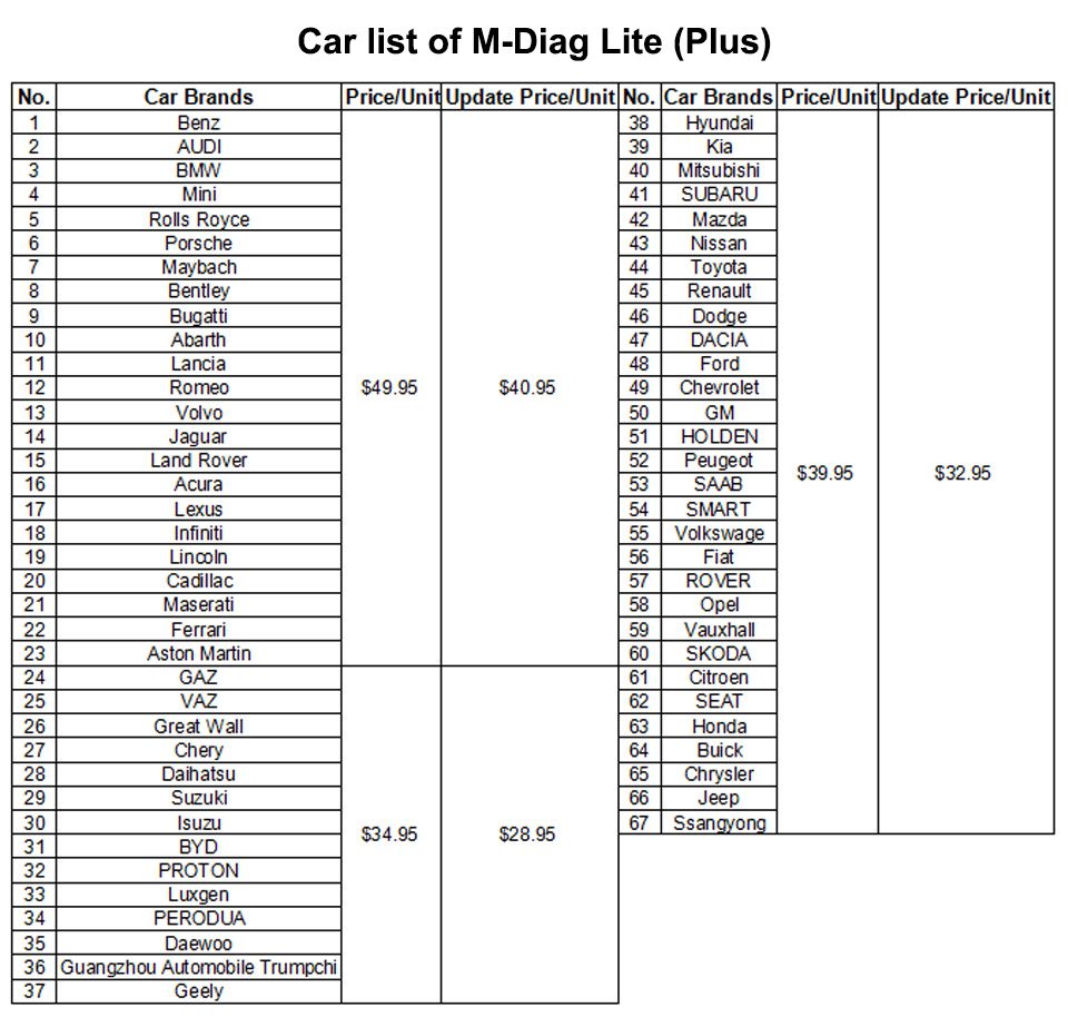 Launch M-Diag Lite Plus