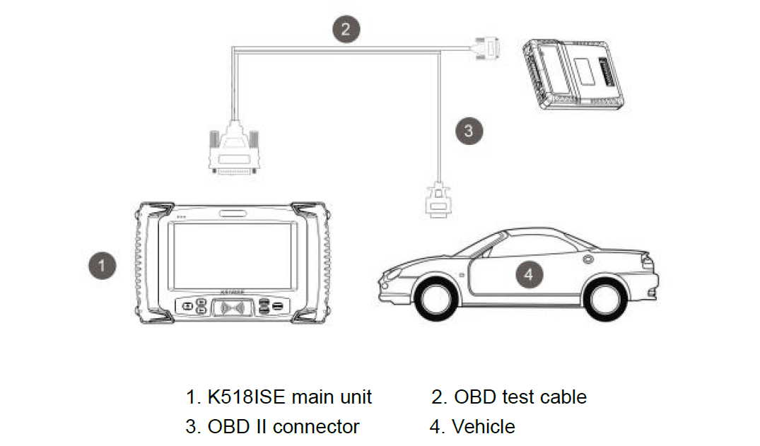 Lonsdor K518ISE Connection Picture