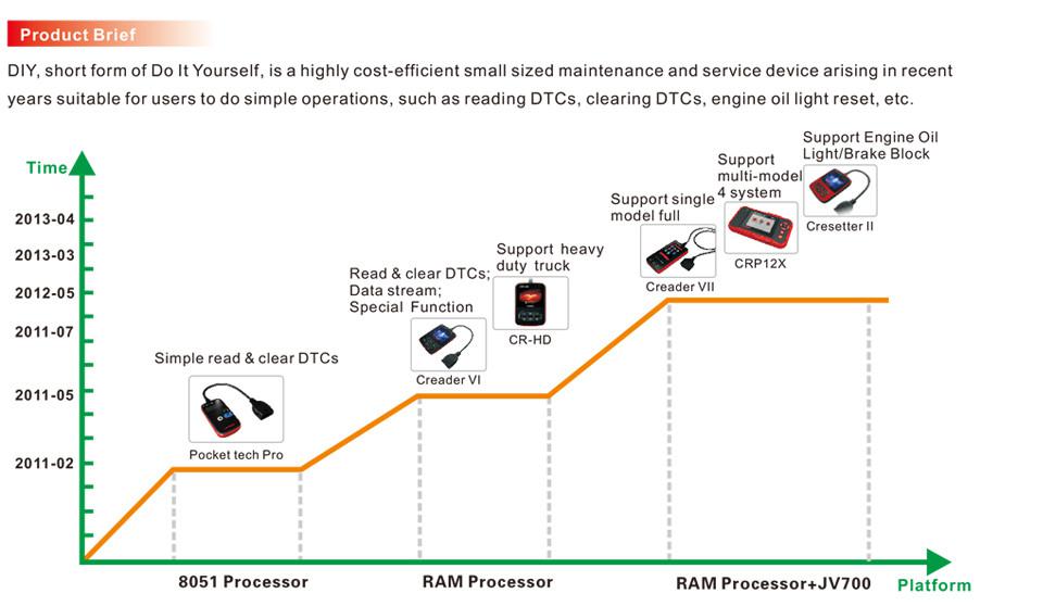 LAUNCH Creader CRP129 Professional Auto Code Reader Scanner