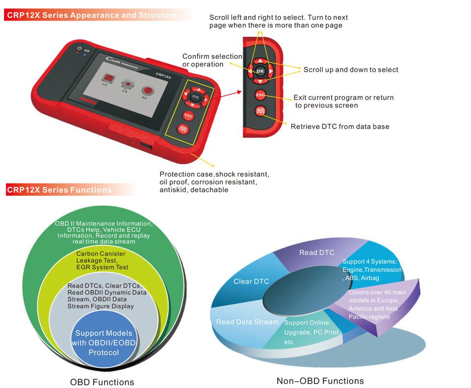 LAUNCH Creader CRP129 Professional Auto Code Reader Scanner