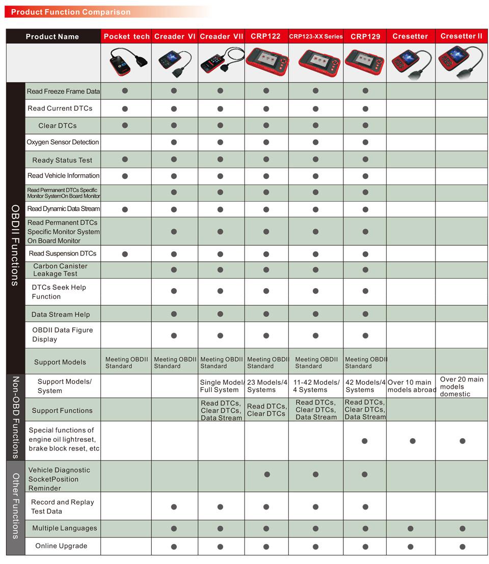 LAUNCH Creader CRP129 Professional Auto Code Reader Scanner