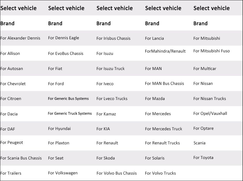 Supported car models of TCS CDP