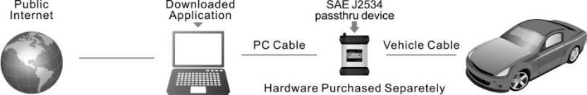 Autel MS908P Connection Diagram Autel MS908P Connection Diagram