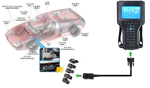 GM Tech2 without Candi Connect to Car