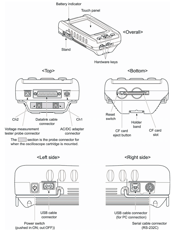 Toyota IT2 details display