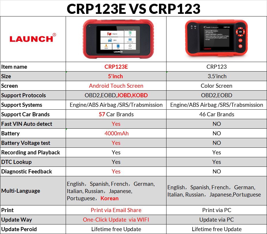 Launch CRP123E