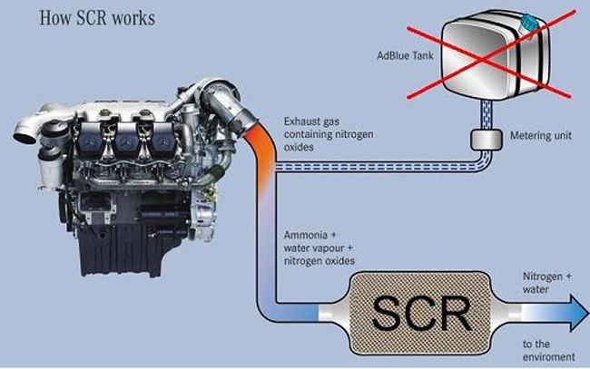 Truck Adblue Remove Tool 1