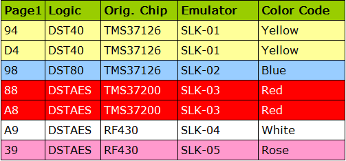 Scorpio-LK Emulators SLK-05 for Tango