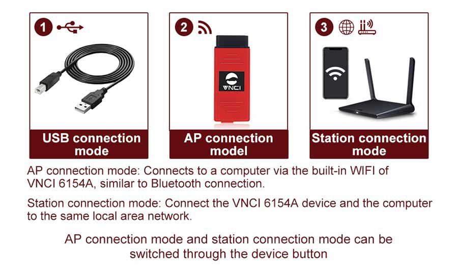 2023 VNCI 6154A ODIS Connection Method