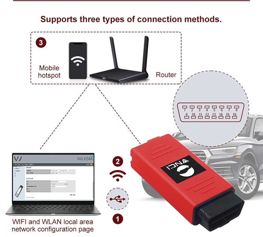 2023 VNCI 6154A ODIS Connection Method