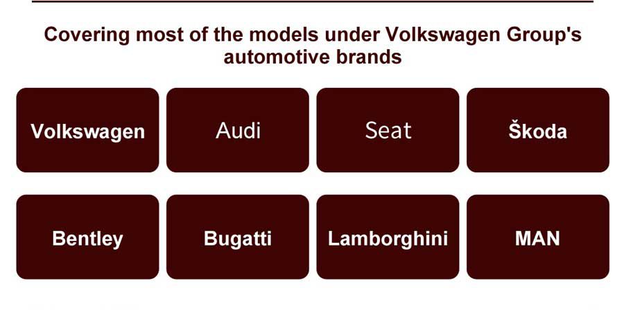 2023 VNCI 6154A ODIS Car List