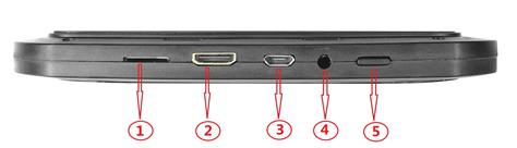 Layout of EZ300 Display 1