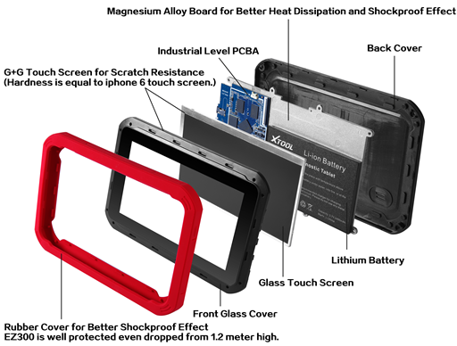 EZ300 Exploded Diagram Display
